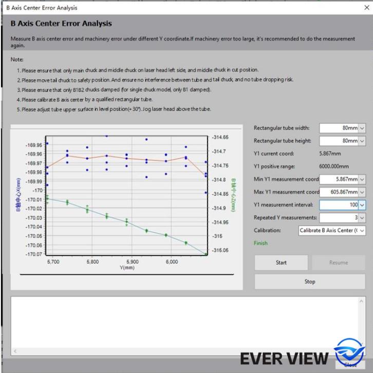 Vilka är skillnaderna mellan laserskärmaskiner och traditionella skärmetoder? EVER VIEW analyserar de tekniska fördelarna och applikationsvärdet.